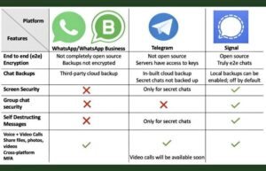 How to join signal private messenger 