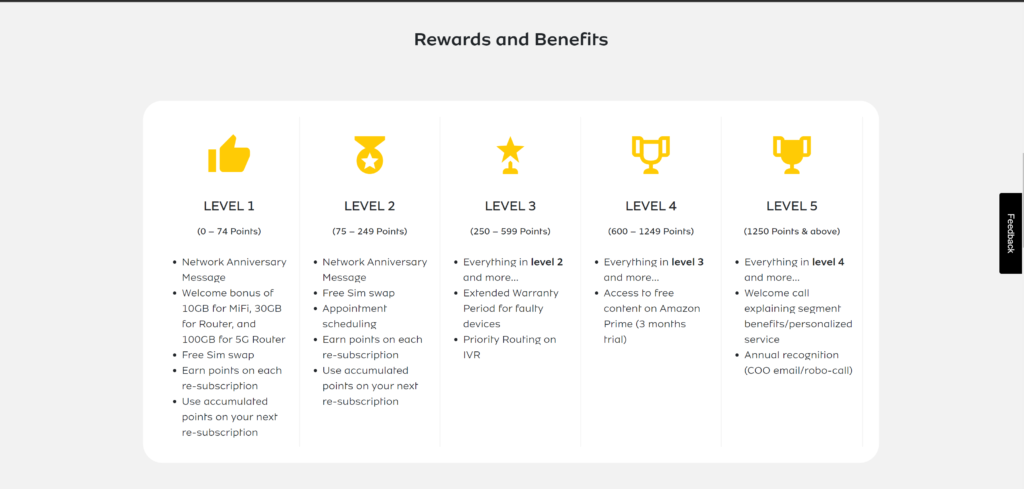 MTN Broadband Reward Level 1 to 5