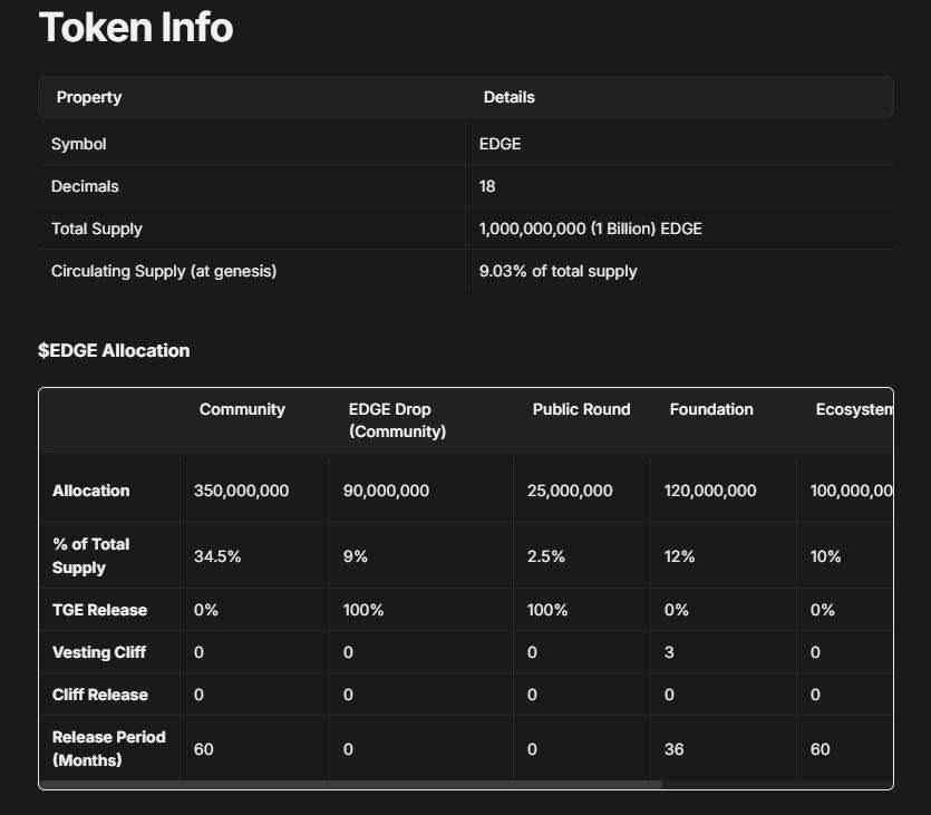 $Edge Tokenomics